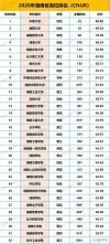 湖南高考历史类排名53000-54000位次能上什么大学（2026）
