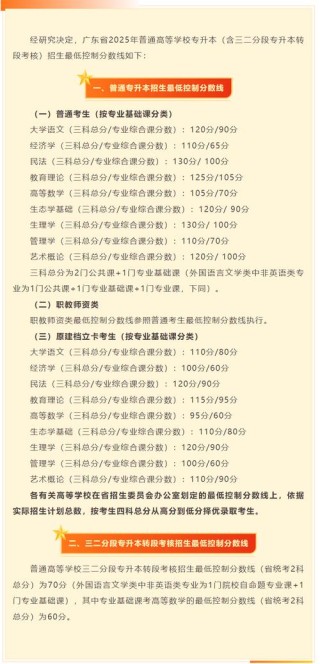 广州工商学院2026各专业在吉林招生人数、录取分数线（附：招生计划表）