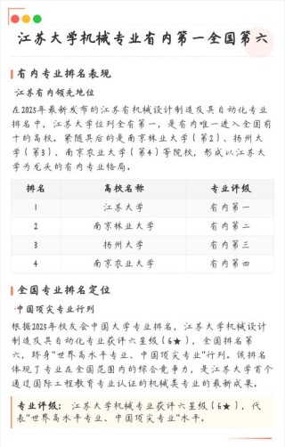 江苏机械设计制造及其自动化专业大学排名及分数线（2026最新名单）