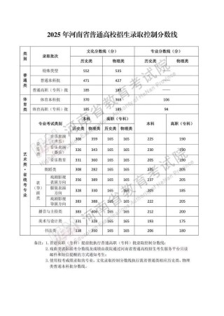 2025年长春理工大学在甘肃录取分数线是多少（2025~2023近三年分数位次）
