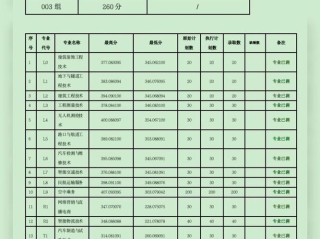 江西交通职业技术学院各专业录取分数线2025是多少分「录取最低分」