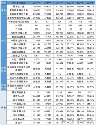 山东高考多少分能上双一流大学2026年（附：低分双一流院校排名）