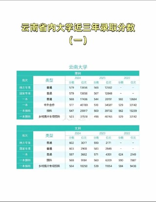 云南高考排名125000-126000位次能上什么大学（2026物理类）