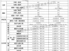 2026新疆考生多少分能上天津医学高等专科学校「附2022-2025录取分数线」