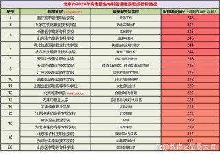 北京科技职业学院在北京录取分数线、位次、招生人数（2023-2025招生计划）