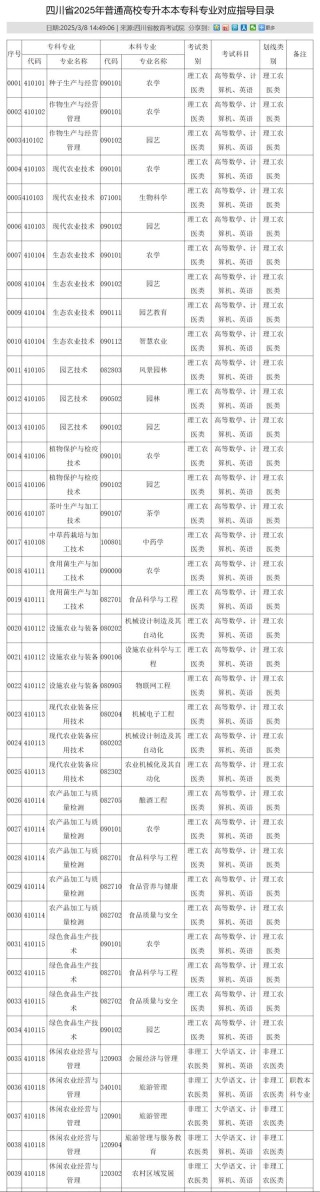 2025四川希望汽车职业学院专科招生简章：专业目录、计划招生人数及学费