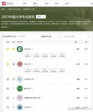 华东交通大学新能源汽车工程专业好不好？排名怎么样