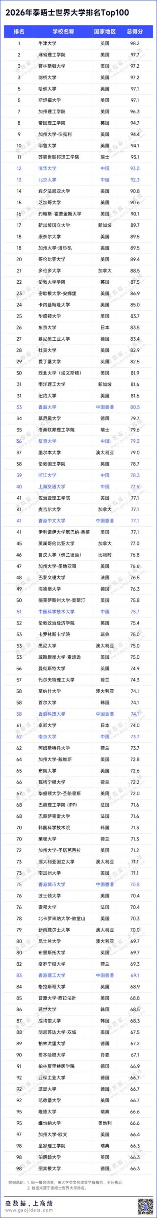 国际事务与国际关系专业大学有哪些（2026最新排名榜一览）