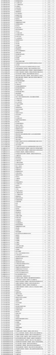 烟台文化旅游职业学院录取分数线2025（在各省录取最低分是多少）