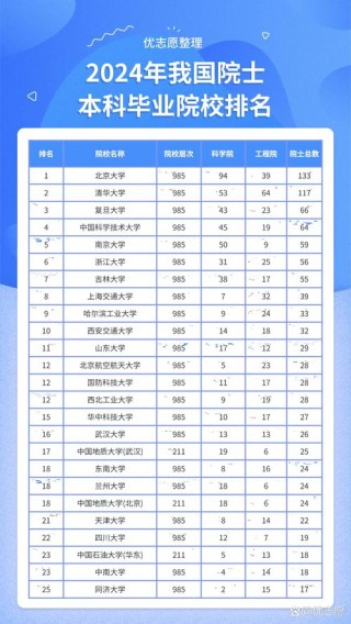 中北大学微电子科学与工程专业怎么样？排名好不好
