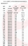 上海理工大学在吉林各专业2026招生人数、录取分数线（附：招生计划表）