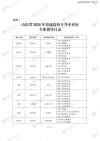 山东供应链运营专业大专院校排名及分数线（2026最新名单）