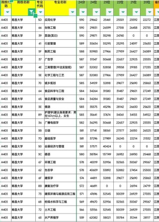 2025年南昌大学在天津录取分数线是多少（2025~2023近三年分数位次）