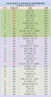 黑龙江光电信息科学与工程专业大学排名及分数线（哪个学校好）