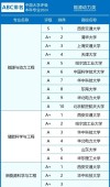新能源汽车工程专业大学有哪些（最新排名榜一览2026）