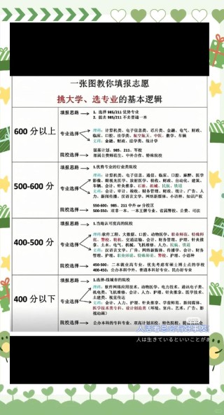 新高考3+1+2选科专业对照表2026（完整高清图）