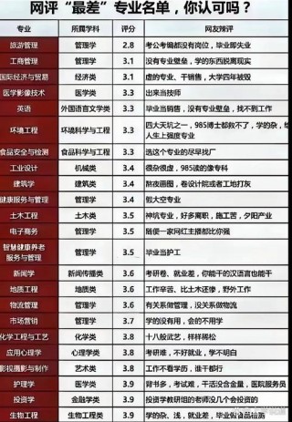 天津商业大学数据科学与大数据技术专业排名怎么样？好不好