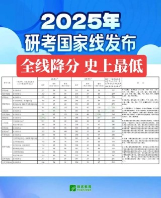 东北师范大学在重庆录取分数线2025年是多少（2025~2023近三年分数位次）