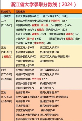 金华有哪些大学？金华的大学排名2026最新「附分数线」