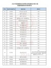 河北考生多少分能上天津工业大学2026「附2022-2025录取分数线」
