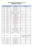 河北考生多少分能上天津工业大学2026「附2022-2025录取分数线」