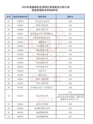 河北考生多少分能上天津工业大学2026「附2022-2025录取分数线」