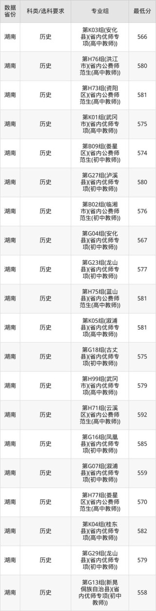 衡阳有哪些大学？衡阳的大学排名2026最新「附分数线」