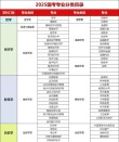 武汉大学专业有哪些（专业目录一览表）