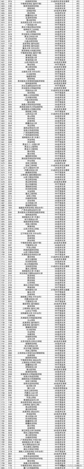 福建高考排名148000-149000位次能上什么大学（2026物理类）