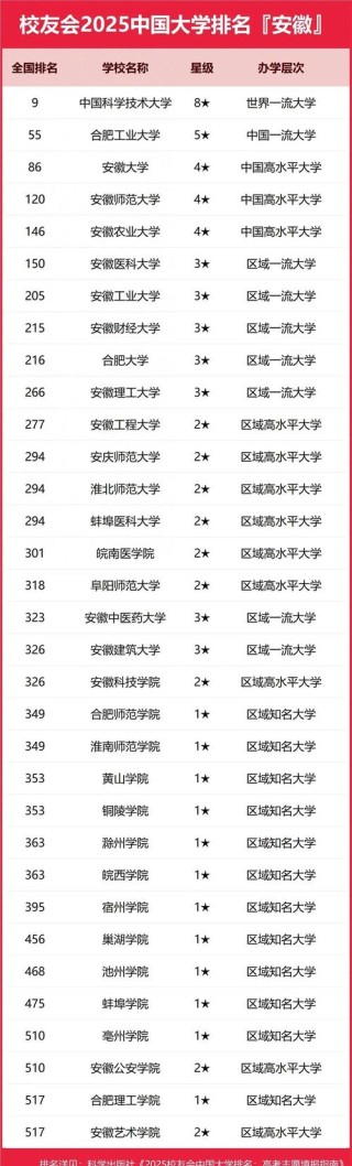 安徽复合材料与工程专业大学排名及分数线（一览表）