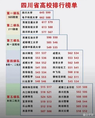 四川高考历史类排名129000-130000位次能上什么大学（2026）