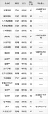 河南财经政法大学2026各专业在湖南招生人数、录取分数线（附：招生计划表）