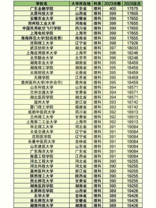 重庆智能材料与结构专业大学排名及分数线（哪个学校好）