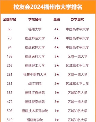 福建高考排名44000-45000位次能上什么大学（2026物理类）