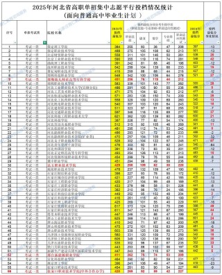 首都经济贸易大学在河北录取位次、分数线、招生人数「2023-2025招生计划」