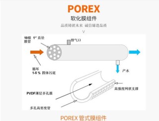 嘉戎技术取得一种高压 STRO 膜组件的中心管专利，使膜组件保持良好的稳定性、密封性和高通量流道