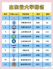 山东医药类大学有哪些（2026最新排名榜）