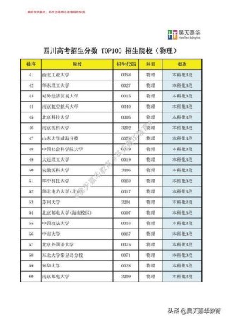 四川高考排名111000-112000位次能上什么大学（2026物理类）