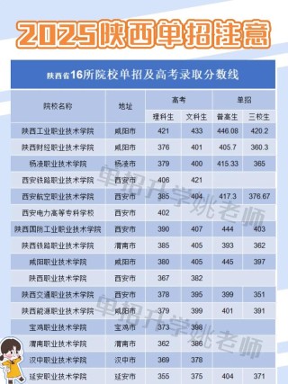 中国农业大学在陕西录取分数线、位次、招生人数（2023-2025招生计划）