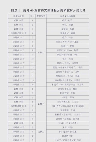 高考、中考古诗文背诵64篇：篇篇经典，为孩子收藏，先学习着