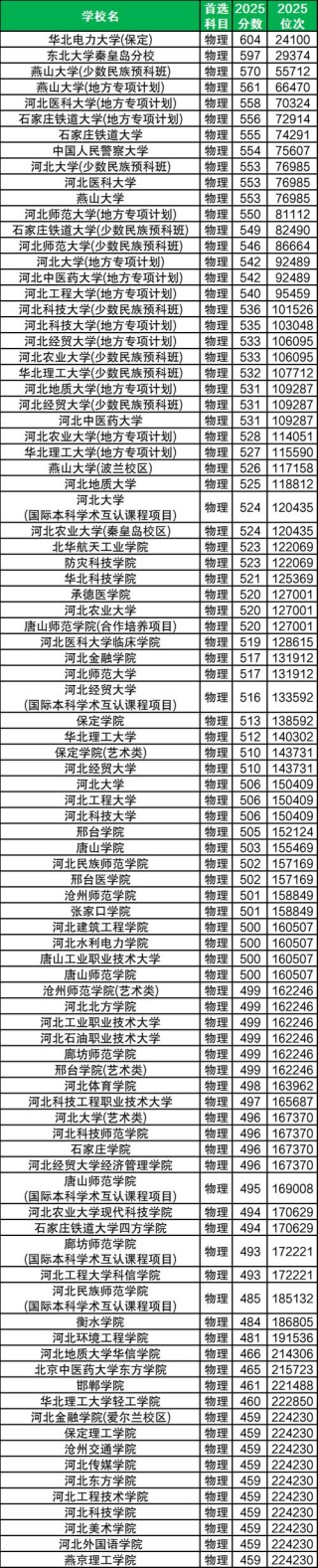 合肥城市学院各专业2026在河北招生人数、录取分数线（附：招生计划表）
