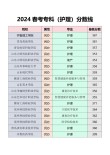 济南护理职业学院在江西2026各专业招生人数、录取分数线（附：招生计划表）