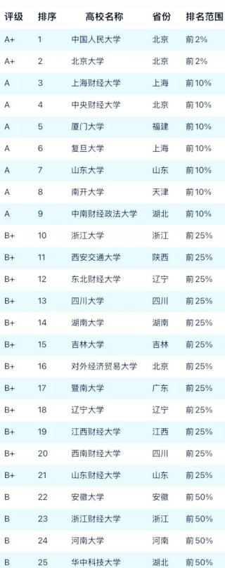河北财政学专业大学排名及分数线（2026最新名单）