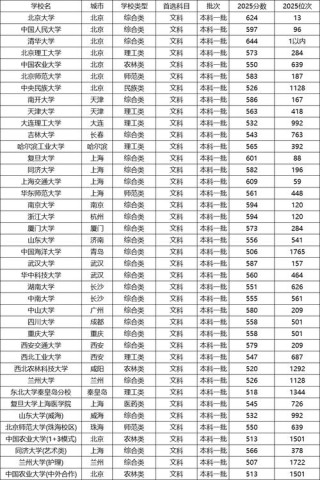 2026甘肃考多少分能上新疆理工学院（附2022-2025录取分数线）