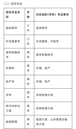 河西学院在河南各专业2026招生人数、录取分数线（附：招生计划表）