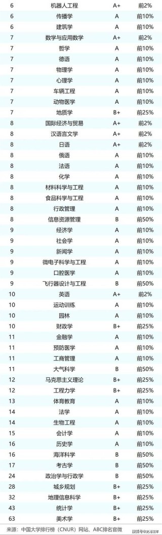 浙江科技大学产品设计专业排名怎么样？好不好
