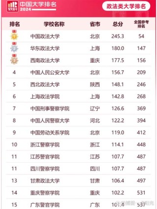 2025高考政法类大学录取难度排名榜单（最新Top28）