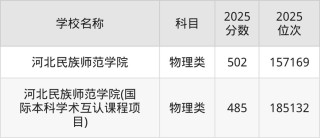 承德有哪些大学？承德的大学排名2026最新「附分数线」