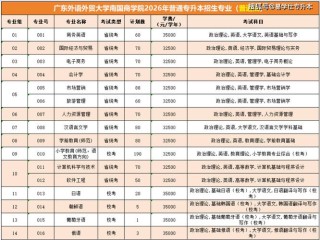 广东文理职业学院在河北各专业招生人数、录取分数线2026（附：招生计划表）