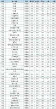 燕山大学录取分数线2025是多少分「在各省录取最低分」